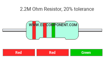 2.2M Ohm Resistor Color Code