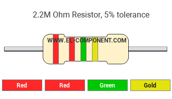 2.2M Ohm Resistor Color Code