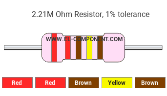 2.21M Ohm Resistor Color Code