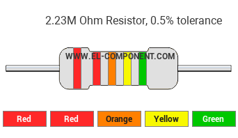 2.23M Ohm Resistor Color Code