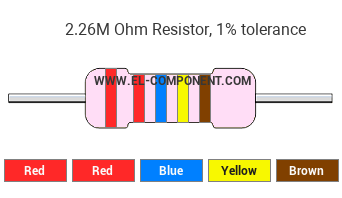 2.26M Ohm Resistor Color Code