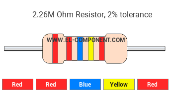 2.26M Ohm Resistor Color Code