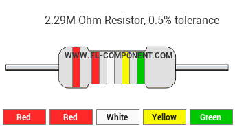 2.29M Ohm Resistor Color Code