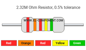 2.32M Ohm Resistor Color Code