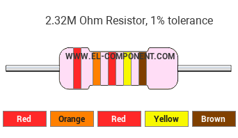 2.32M Ohm Resistor Color Code