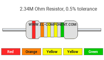 2.34M Ohm Resistor Color Code