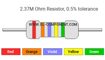 2.37M Ohm Resistor Color Code