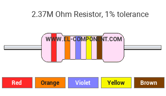 2.37M Ohm Resistor Color Code