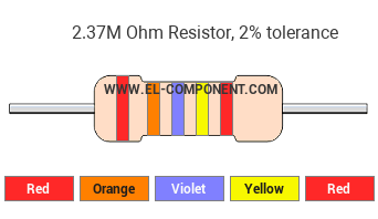 2.37M Ohm Resistor Color Code