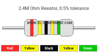 2.4M Ohm Resistor Color Code