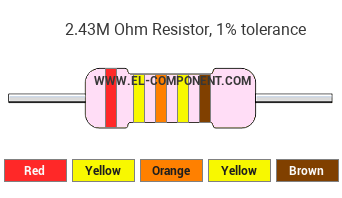 2.43M Ohm Resistor Color Code