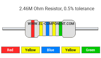 2.46M Ohm Resistor Color Code