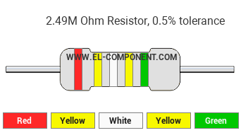 2.49M Ohm Resistor Color Code