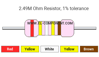 2.49M Ohm Resistor Color Code