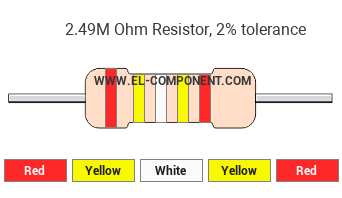 2.49M Ohm Resistor Color Code