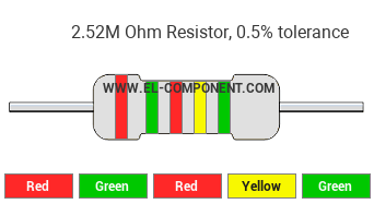 2.52M Ohm Resistor Color Code