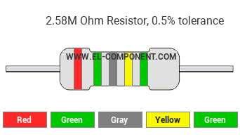 2.58M Ohm Resistor Color Code