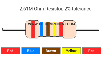 2.61M Ohm Resistor Color Code