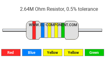 2.64M Ohm Resistor Color Code