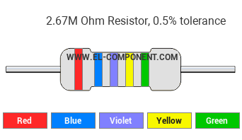 2.67M Ohm Resistor Color Code