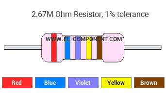 2.67M Ohm Resistor Color Code