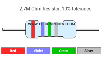 2.7M Ohm Resistor Color Code