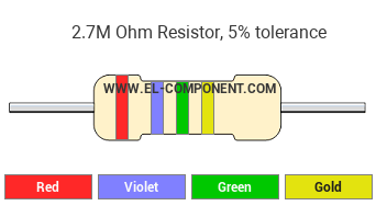 2.7M Ohm Resistor Color Code