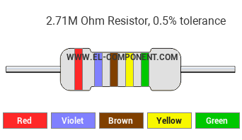 2.71M Ohm Resistor Color Code