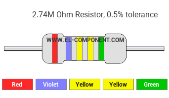 2.74M Ohm Resistor Color Code