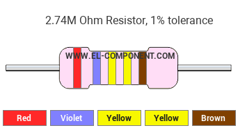 2.74M Ohm Resistor Color Code