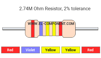 2.74M Ohm Resistor Color Code