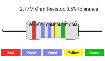 2.77M Ohm Resistor Color Code