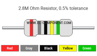 2.8M Ohm Resistor Color Code