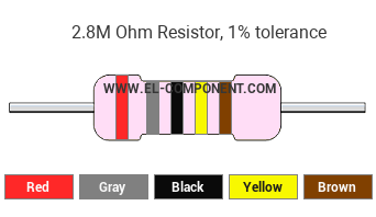 2.8M Ohm Resistor Color Code