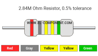 2.84M Ohm Resistor Color Code