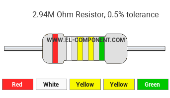 2.94M Ohm Resistor Color Code