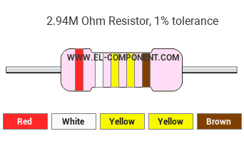 2.94M Ohm Resistor Color Code