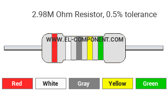 2.98M Ohm Resistor Color Code