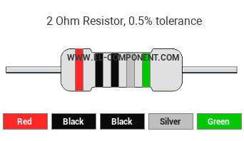2 Ohm Resistor Color Code