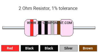 2 Ohm Resistor Color Code