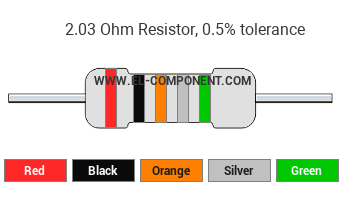 2.03 Ohm Resistor Color Code