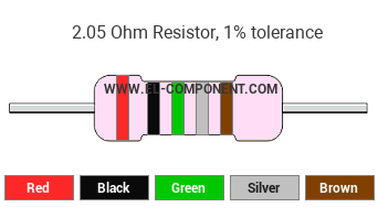 2.05 Ohm Resistor Color Code