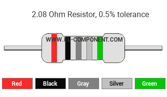 2.08 Ohm Resistor Color Code