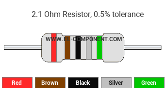 2.1 Ohm Resistor Color Code