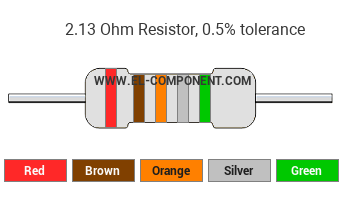 2.13 Ohm Resistor Color Code