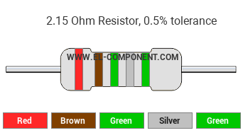 2.15 Ohm Resistor Color Code
