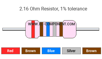 2.16 Ohm Resistor Color Code