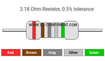 2.18 Ohm Resistor Color Code