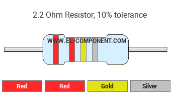 2.2 Ohm Resistor Color Code