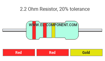 2.2 Ohm Resistor Color Code